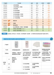 精準科研，高效賦能——生工生物分子生物學甄選產品促銷專輯與技術服務全解析